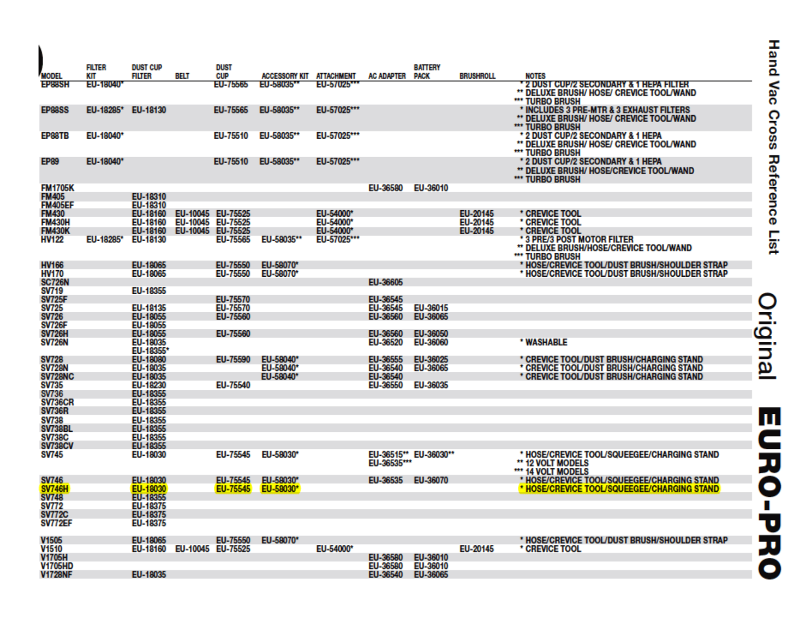 Euro-pro Sv746h Owner's Manual