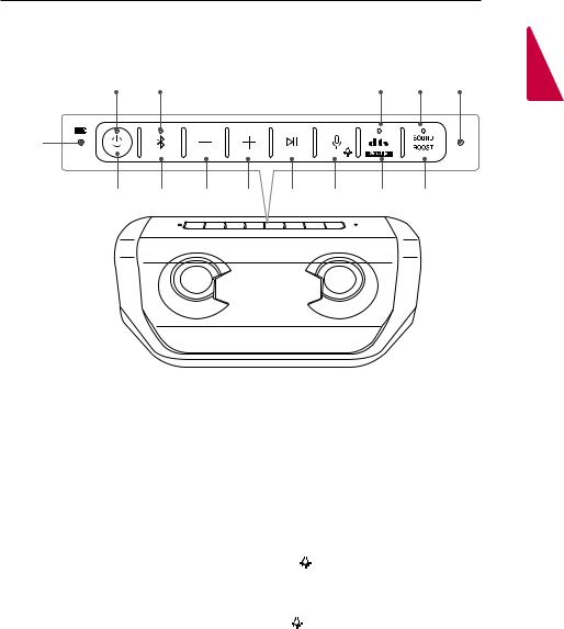 LG PN5 User manual