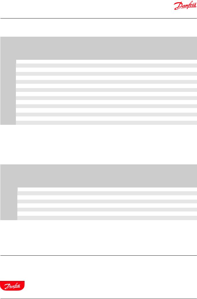 Danfoss AKV 10P, AKV 10PS Data sheet