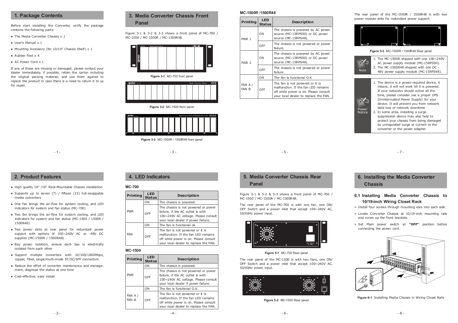 PLANET MC-1500 User Manual