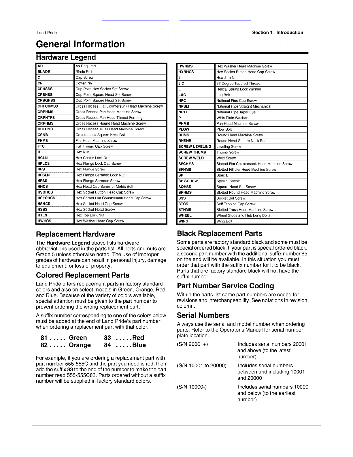 Land Pride RCR1272, RCR1248, RCR1260 User Manual