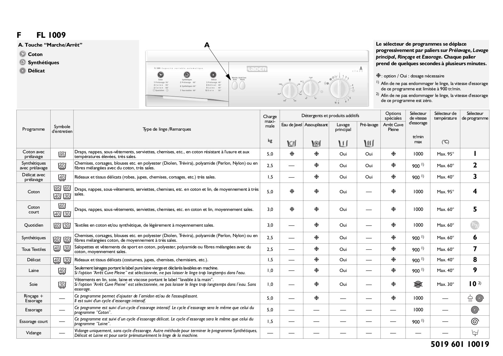 Ignis FL 1009 PROGRAM TABLE