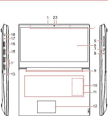 Lenovo V14, V15 Setup Guide