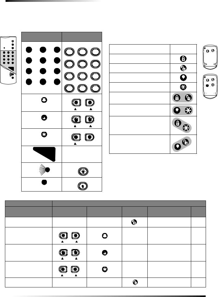 ITI Advent Owner's Manual