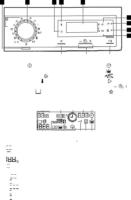 AEG EWF1297HDW User Manual