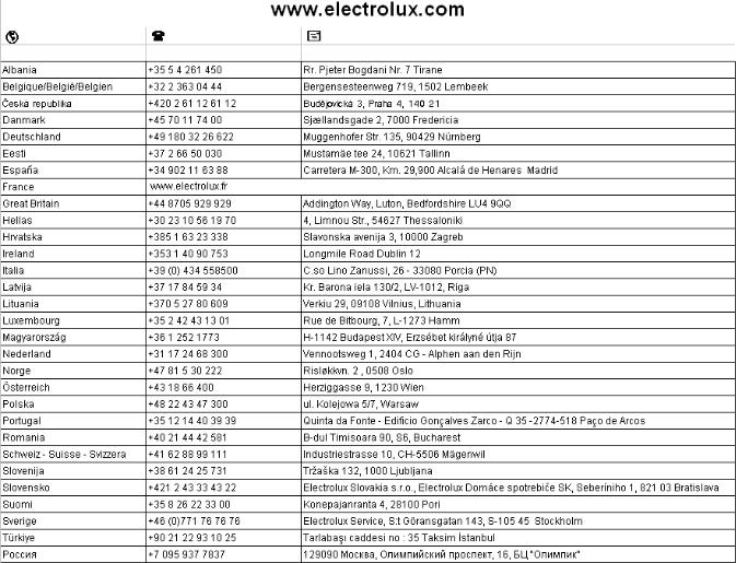 Electrolux EHC320 User Manual