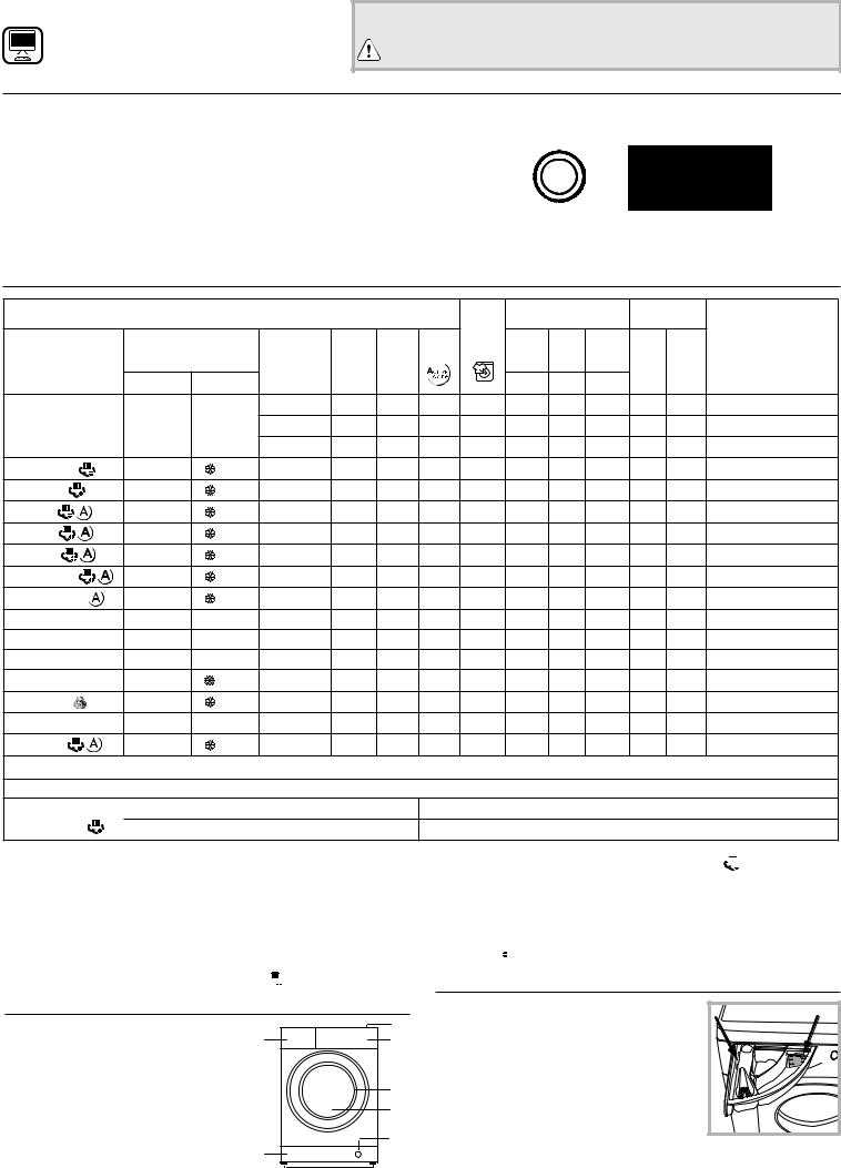 BAUKNECHT WA Platinum 823 PS Daily Reference Guide