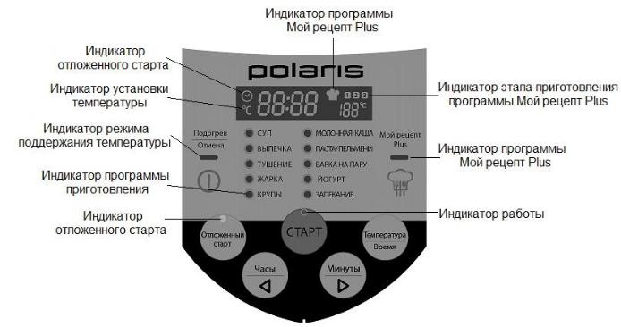 Polaris PMC 0351AD User Manual