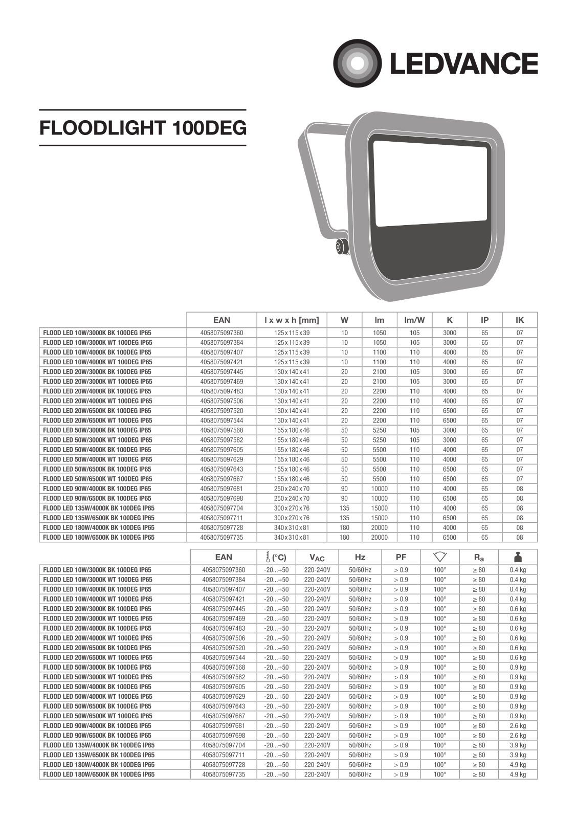 LEDVANCE FLOODLIGHT 100DEG Installation Instructions - ManualMachine.com