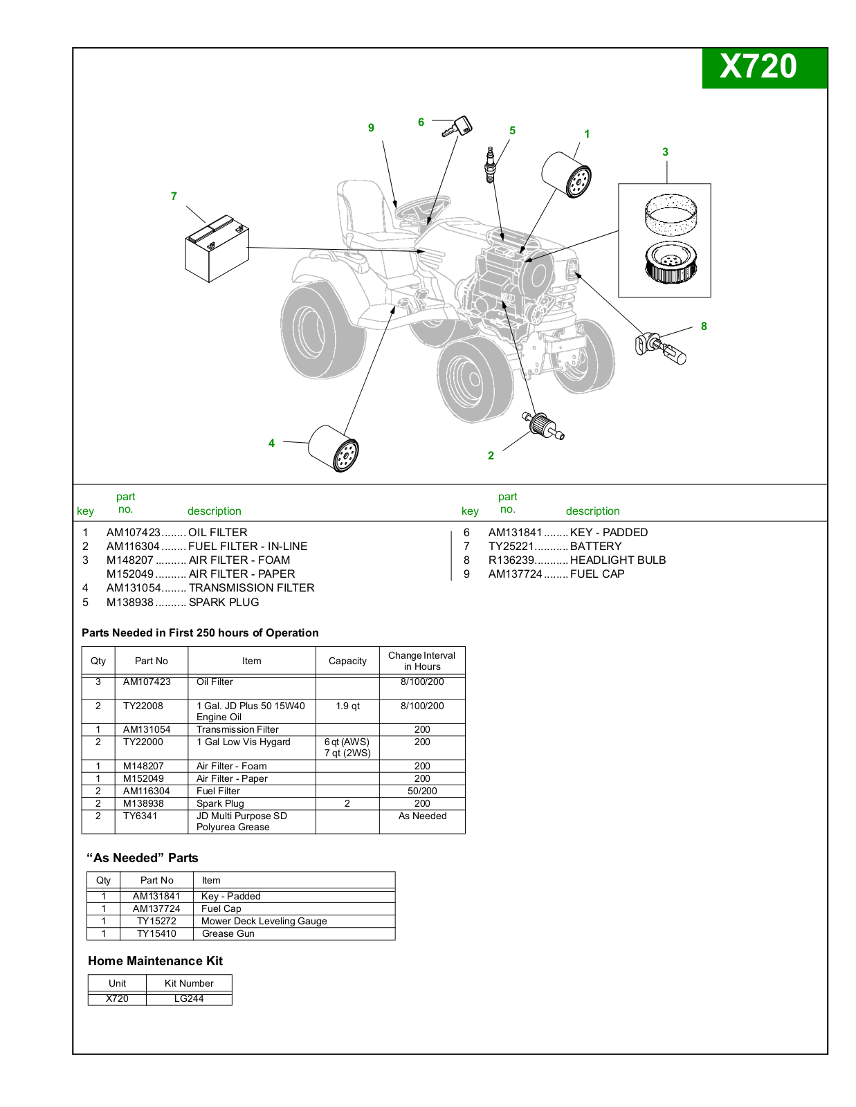 John Deere X720 User Manual