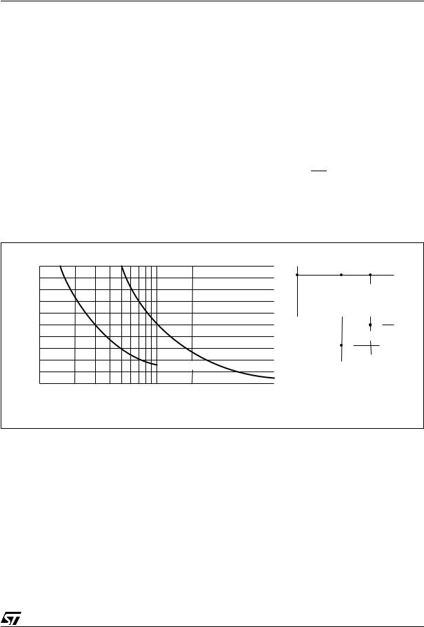 ST M24128-BW, M24128-BR, M24256-BW, M24256-BR User Manual