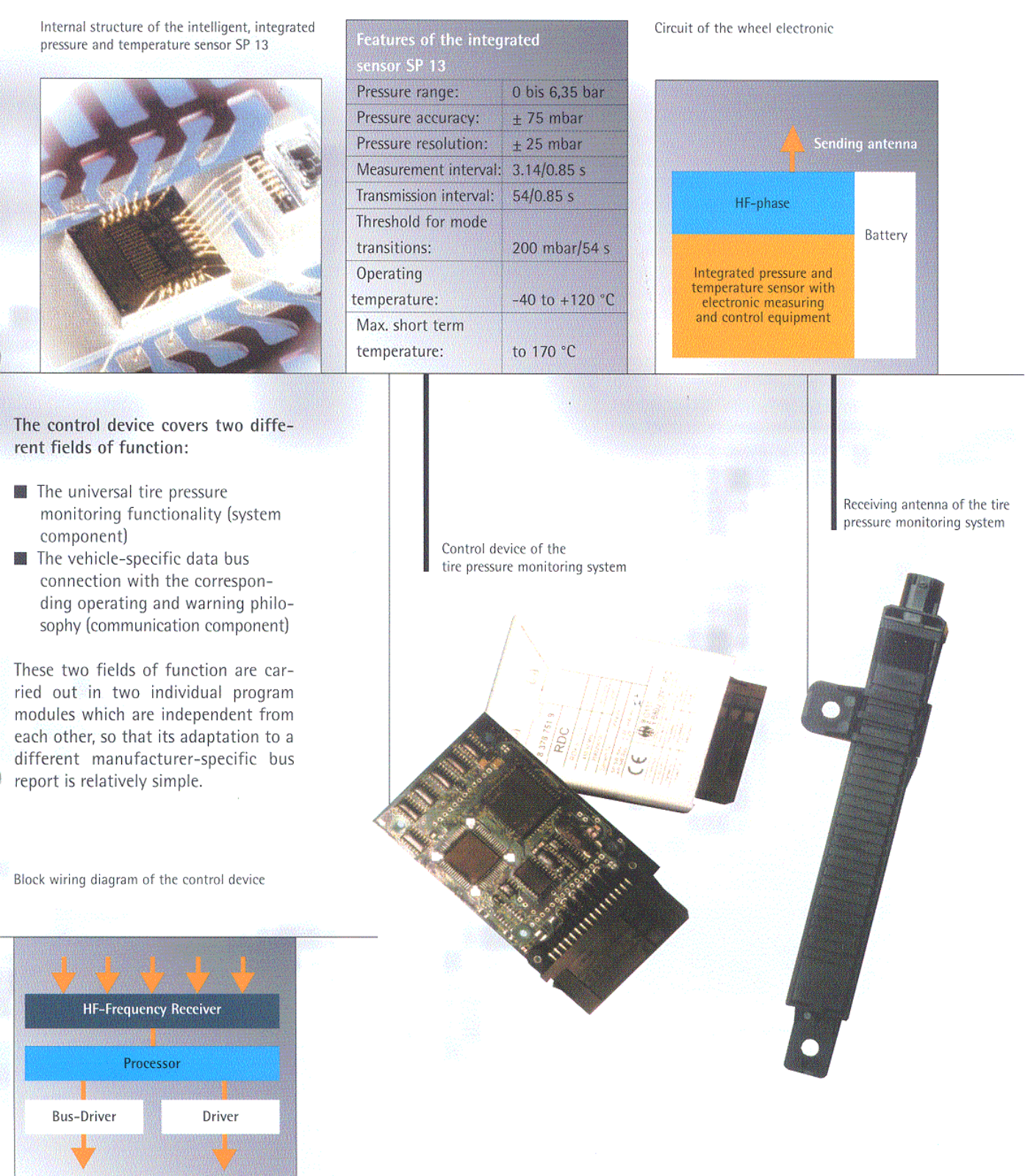 Huf Baolong Electronics Bretten RDKS-RE-1 Users Manual