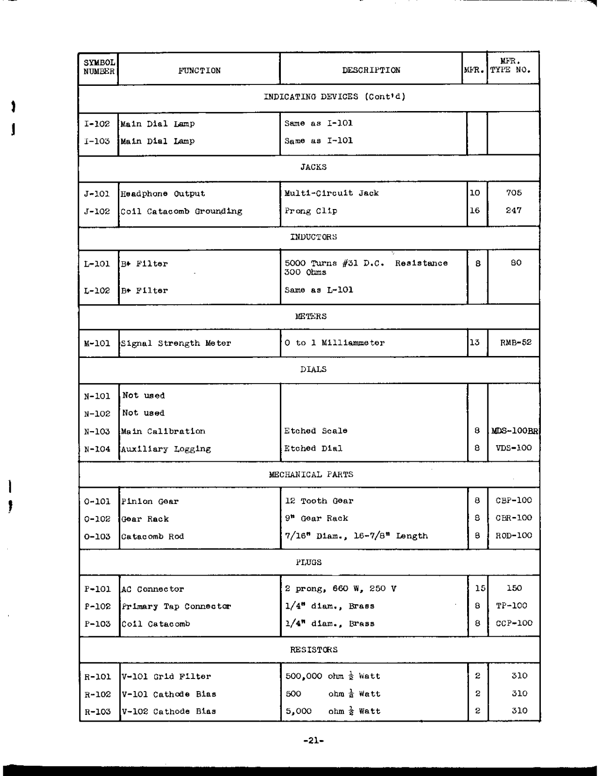 NATIONAL RADIO NC-100asd User Manual (PAGE 21)