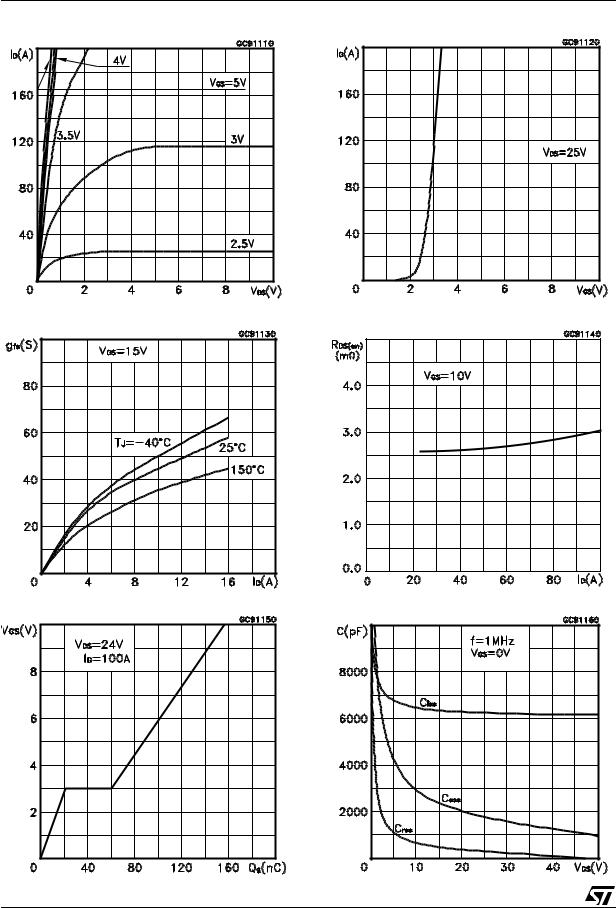 ST STB100NF03L-03, STP100NF03L-03, STB100NF03L-03-1 User Manual