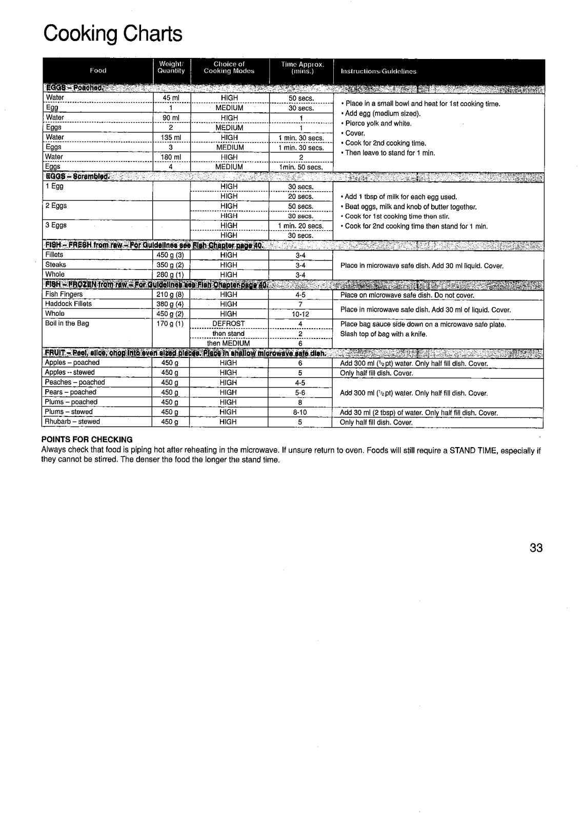 Panasonic NN-T571, NN-T551 Operating Instructions