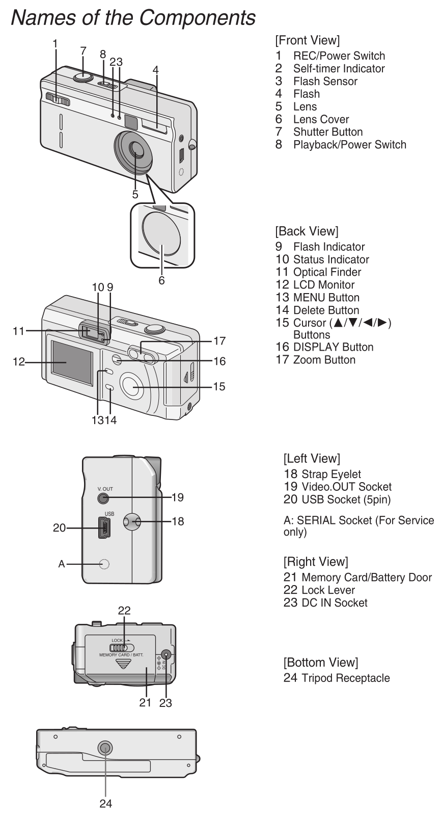 PANASONIC DMC-F7, DMC-F7PP Names of the Components location