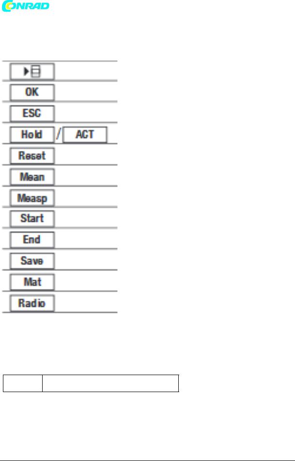 testo 635 User guide