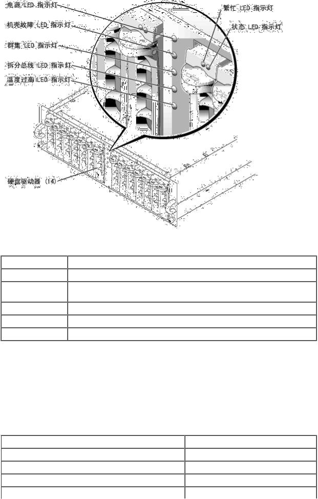 Dell PowerVault 220S User Manual