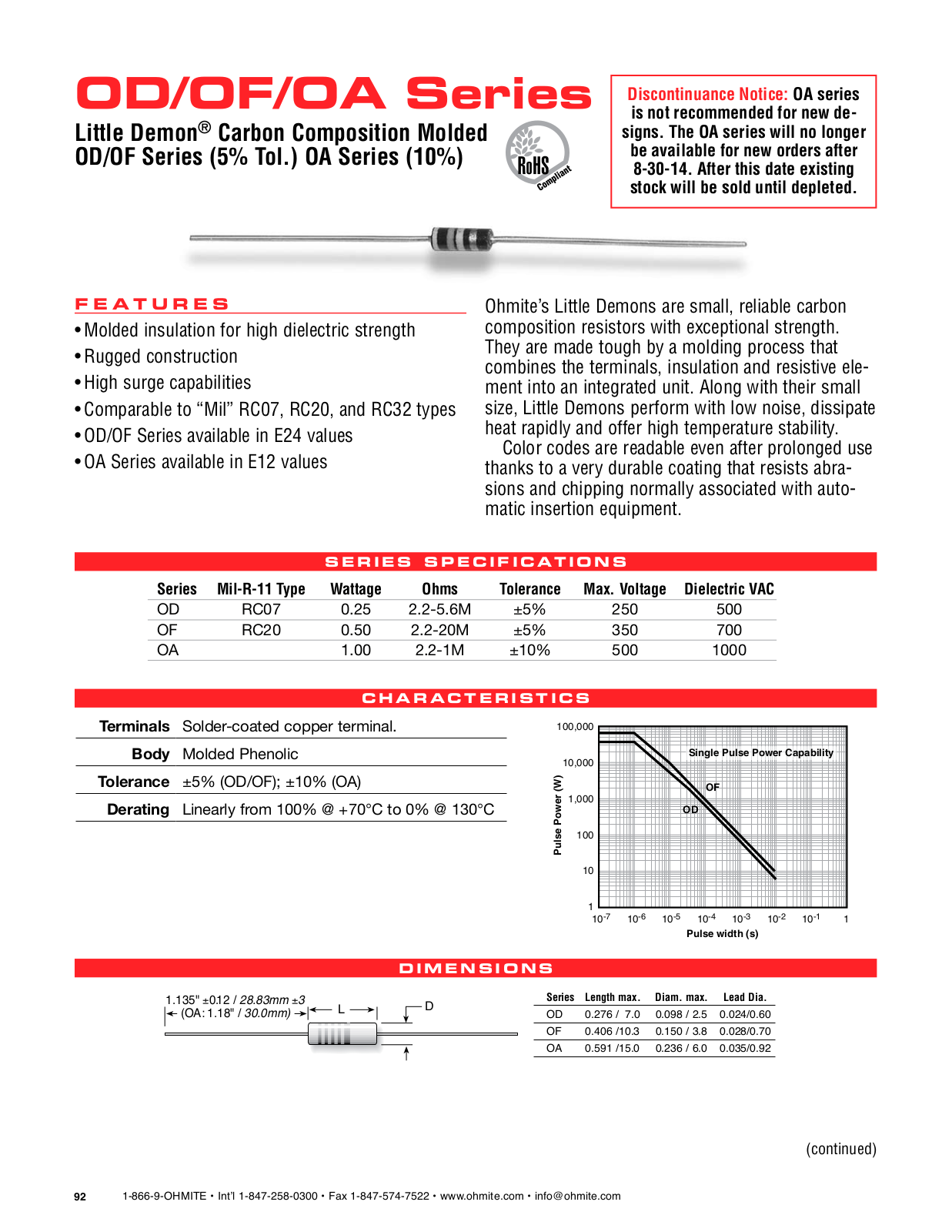 Ohmite OF Series, OA Series Catalog Page