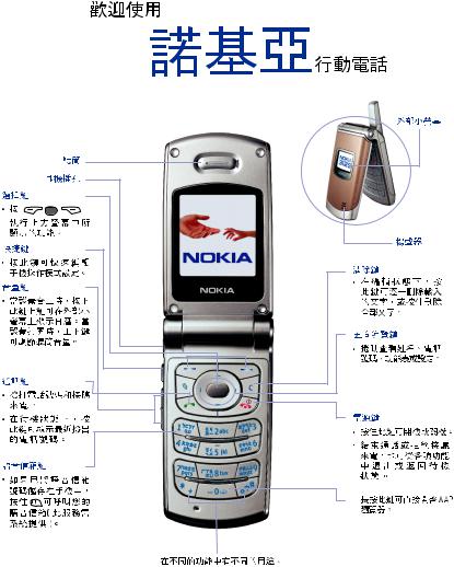 Nokia 3129 Manual