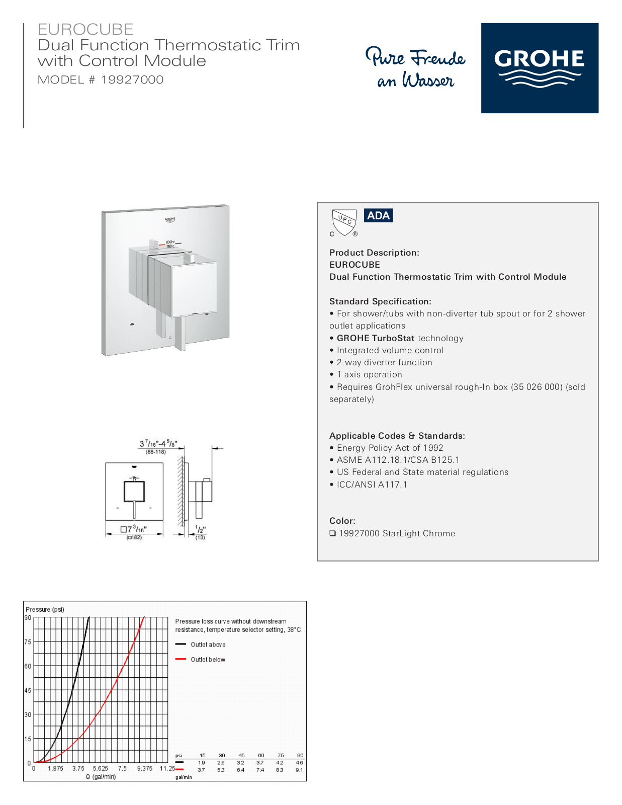 GROHE GRH4815 Specifications - ManualMachine.com