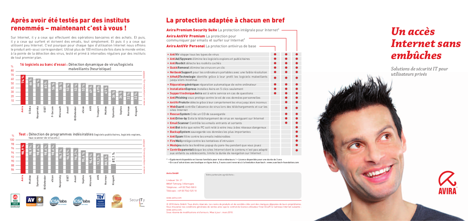 Avira ANTIVIR PERSONAL, ANTIVIR PREMIUM, PREMIUM SECURITY SUITE BROCHURE