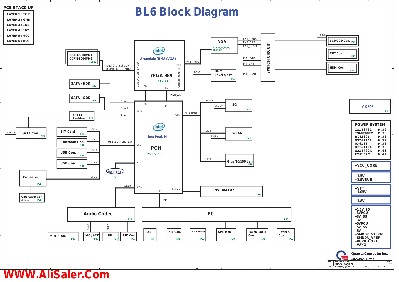 Toshiba Satellite L645, Satellite L650 Schematics