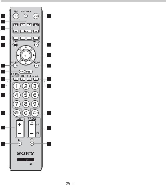 Sony BRAVIA KDL-42EX440 User Manual
