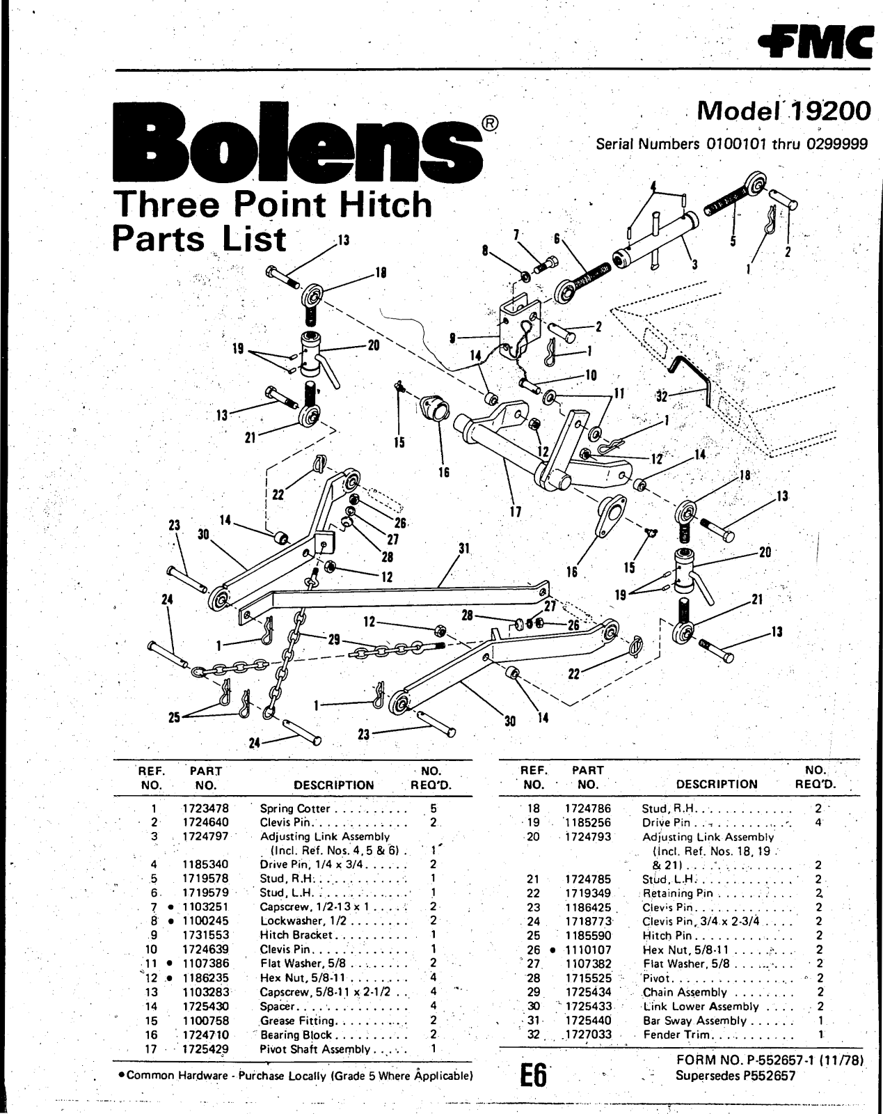 Bolens 19200 User Manual