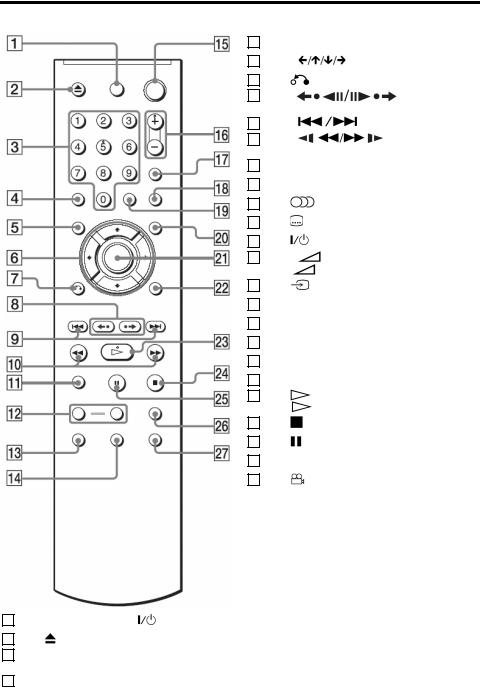 Sony DVP-NS78H User Manual