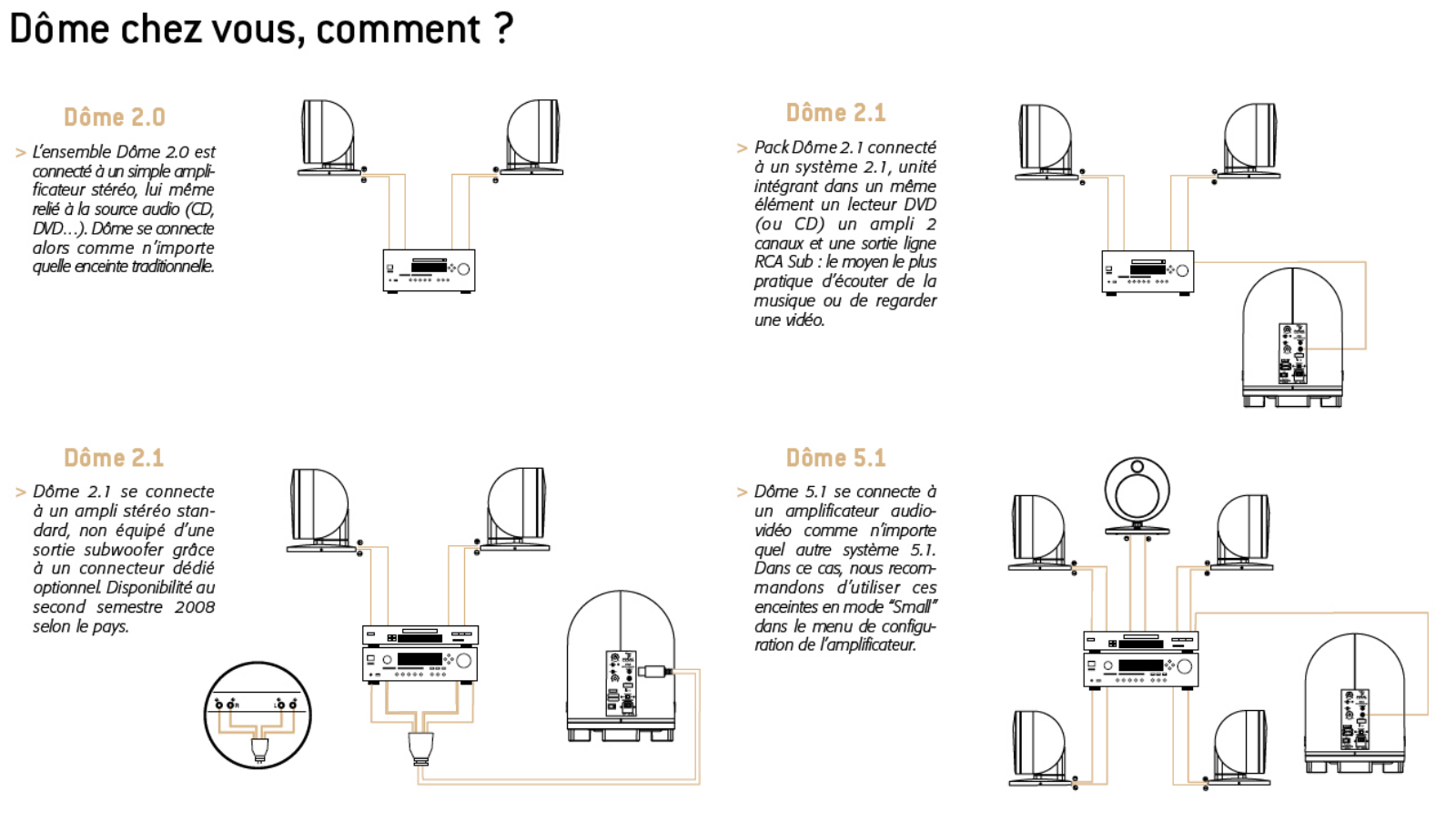 FOCAL Dome 5.1 User Manual