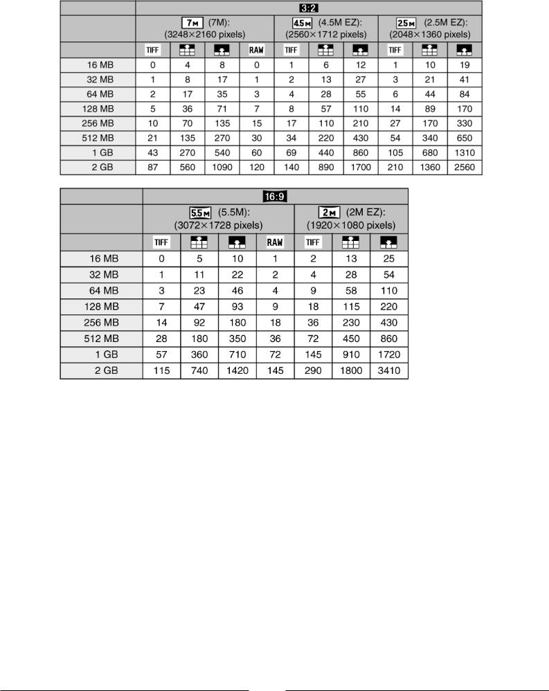 Panasonic LUMIX DMC-FZ30EGM User Manual