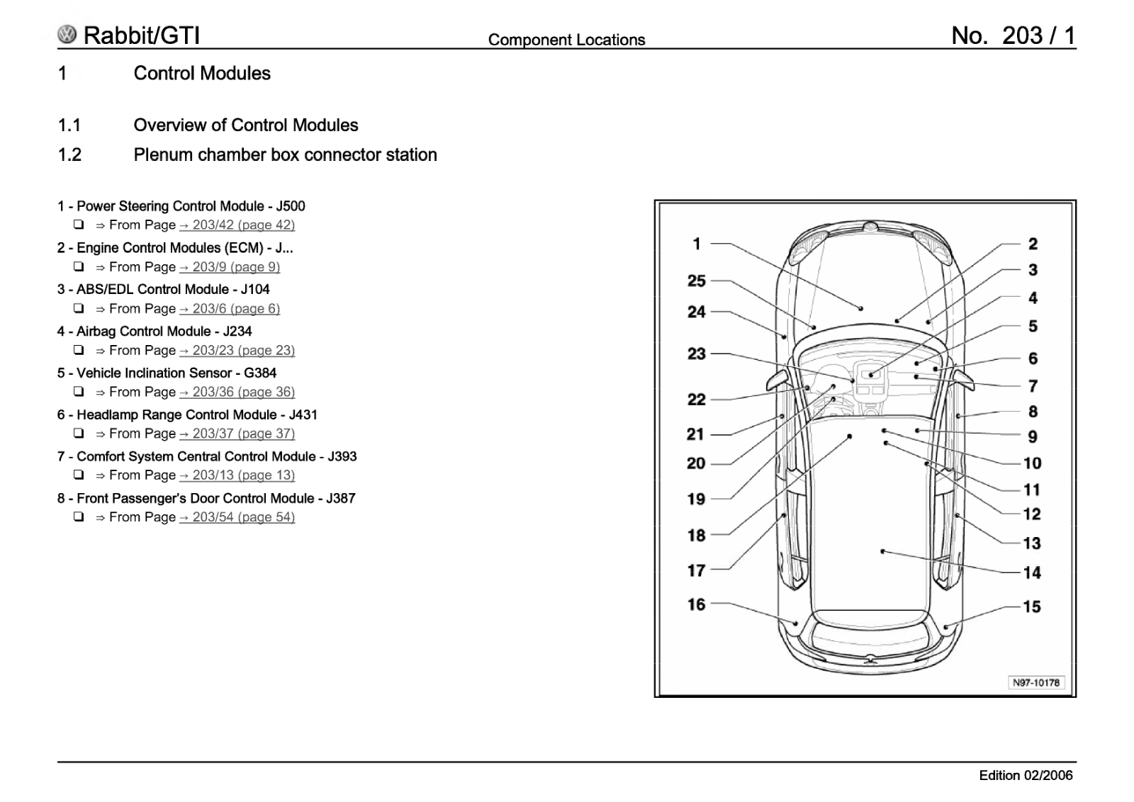 Volkswagen Golf GTI User Manual