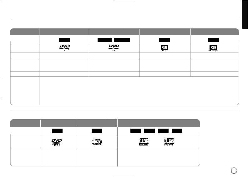 LG RC388-P User Manual