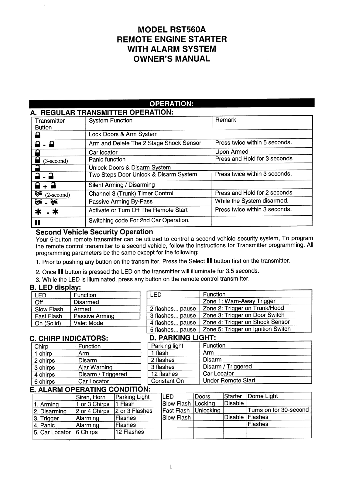 Advance Security RST560A Users Manual