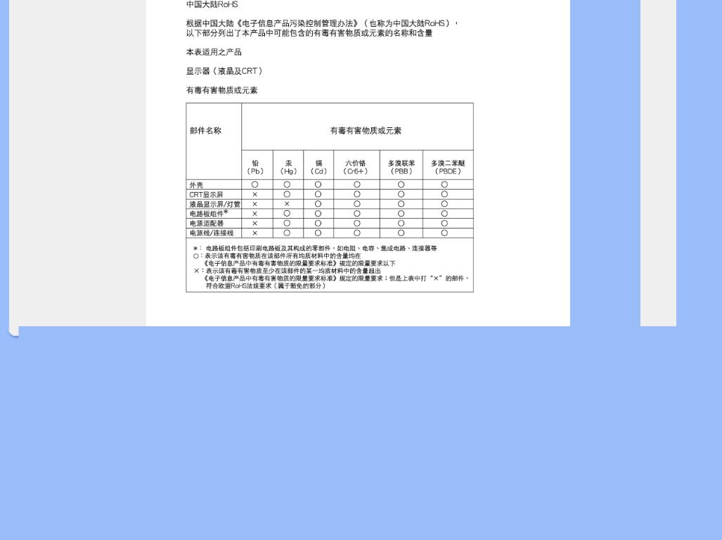 Philips 190WV7 User Manual