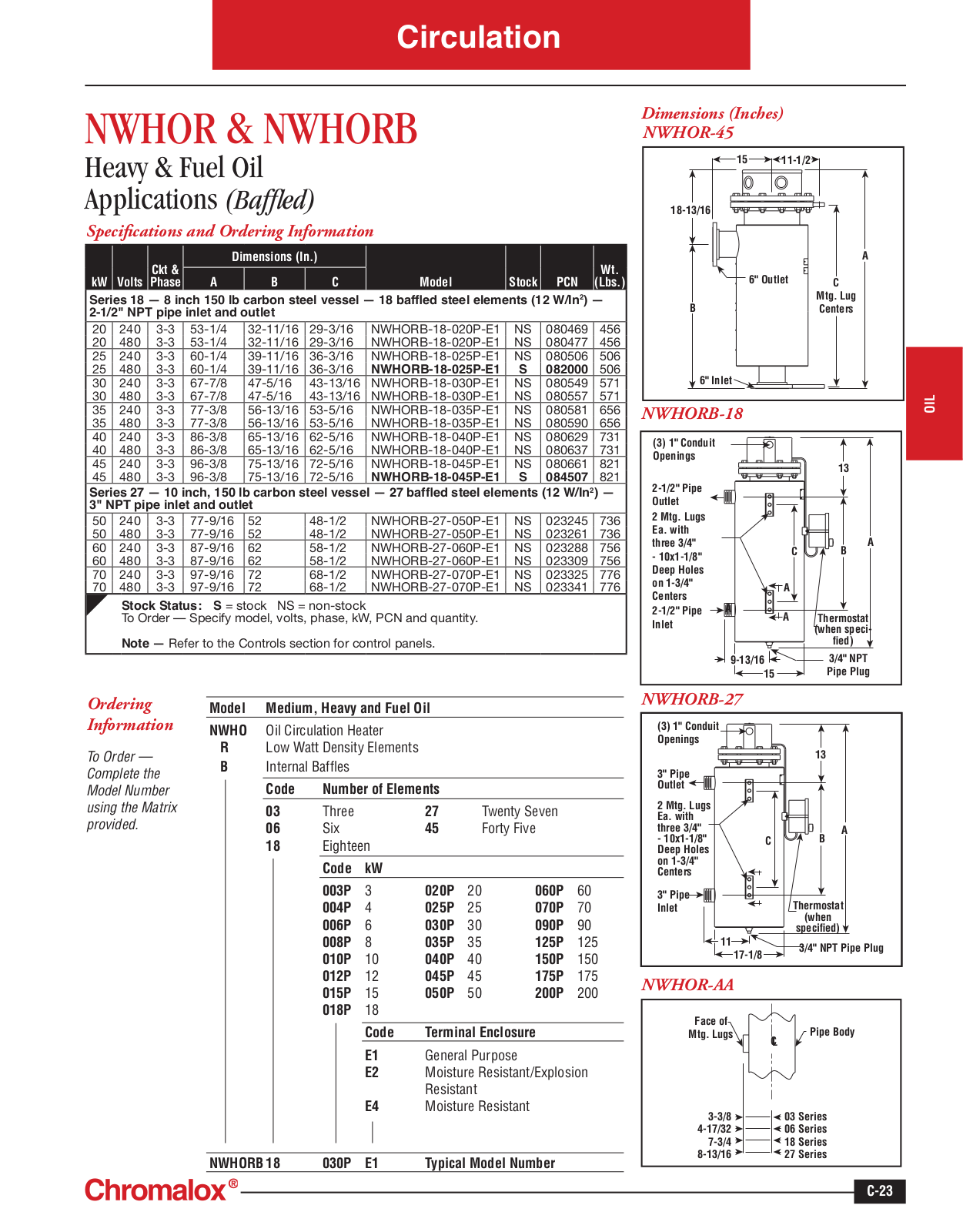 Chromalox NWHOR, NWHORB Catalog Page