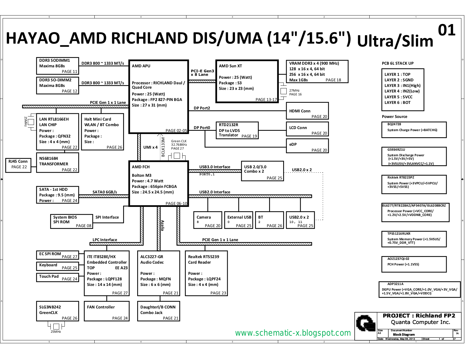 Quanta FP2 Schematic