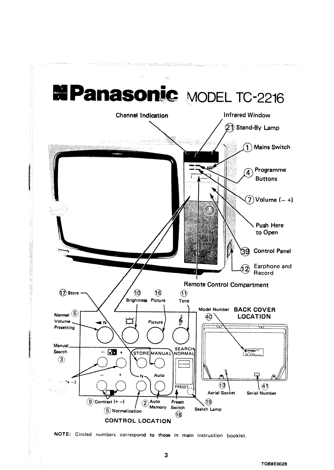 Panasonic TC-2216 User Manual