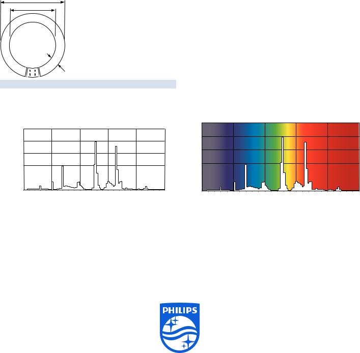 Philips 8727900840506 User Manual