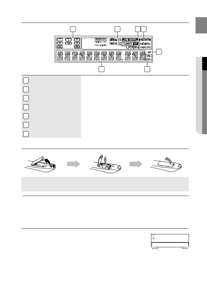 Samsung AV-R730 User Manual