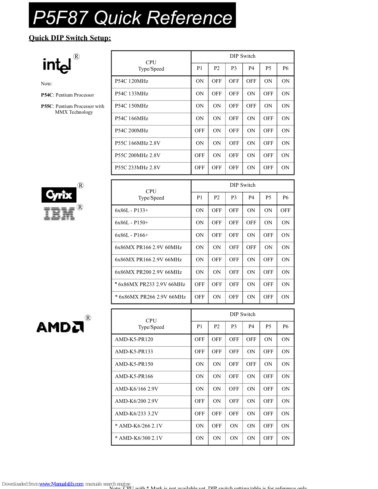 Freetech P5F87 Quick Reference