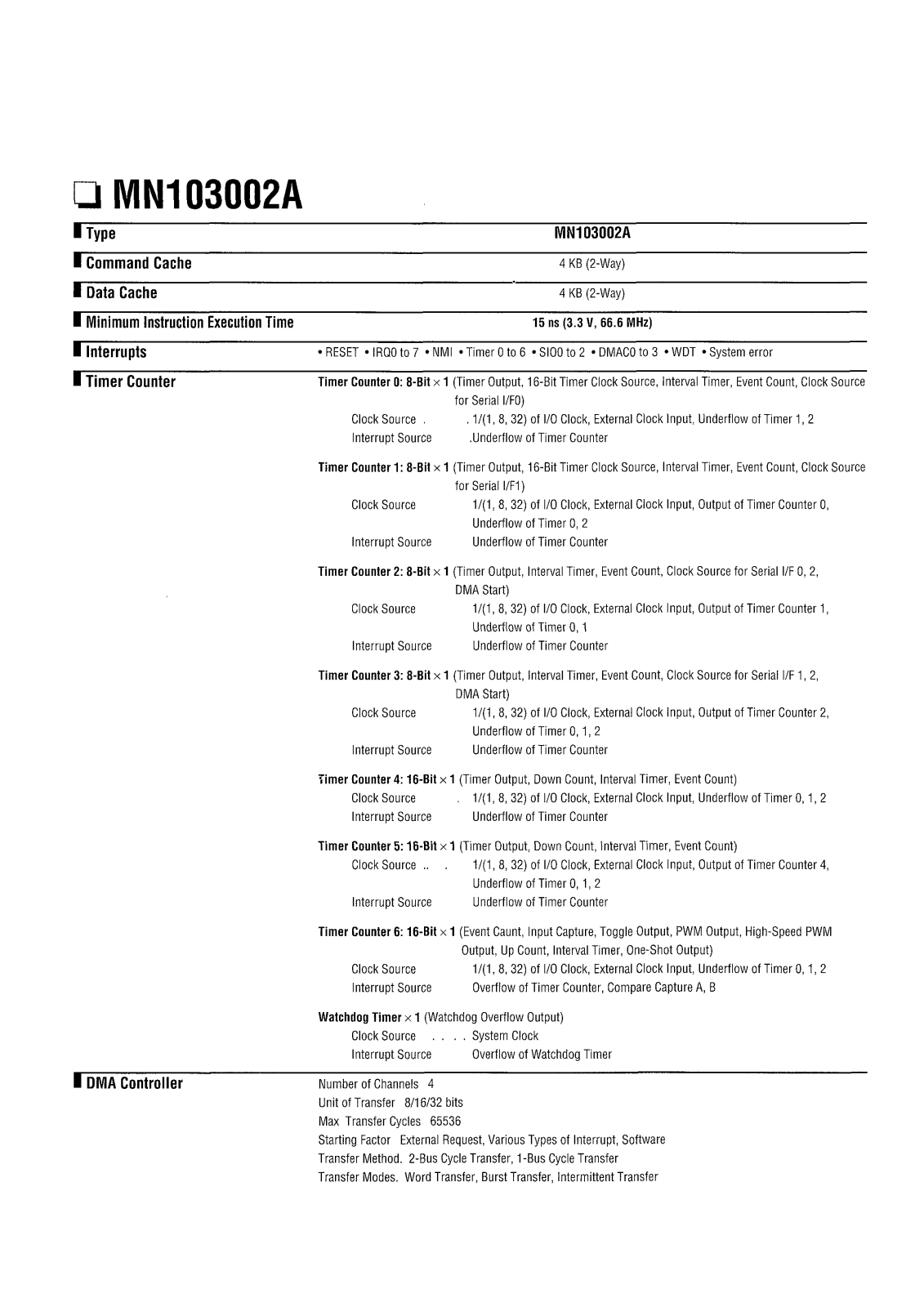 Panasonic MN103002A Datasheet