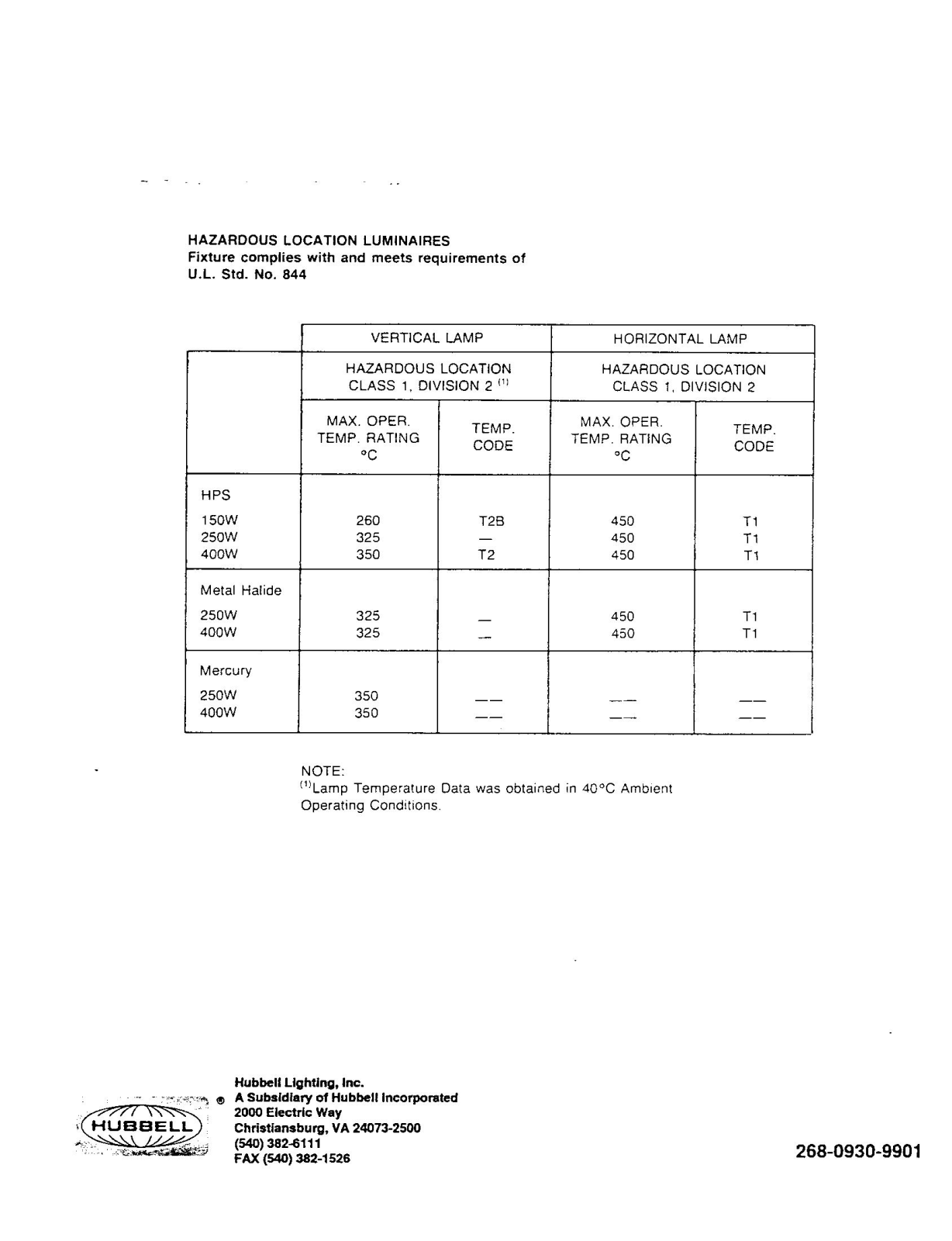 Hubbell Lighting HAZ LUMINAIRES User Manual