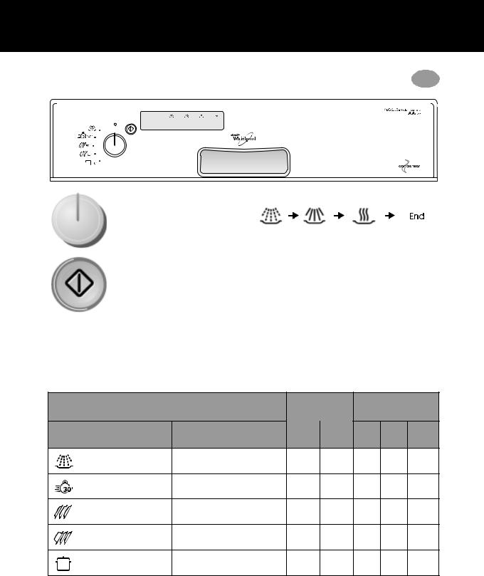 Whirlpool ADG 6550 IX User Manual