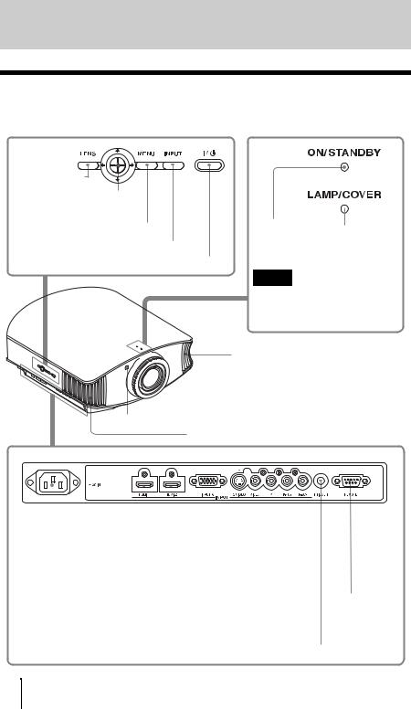 Sony VPL-VW50 User Manual