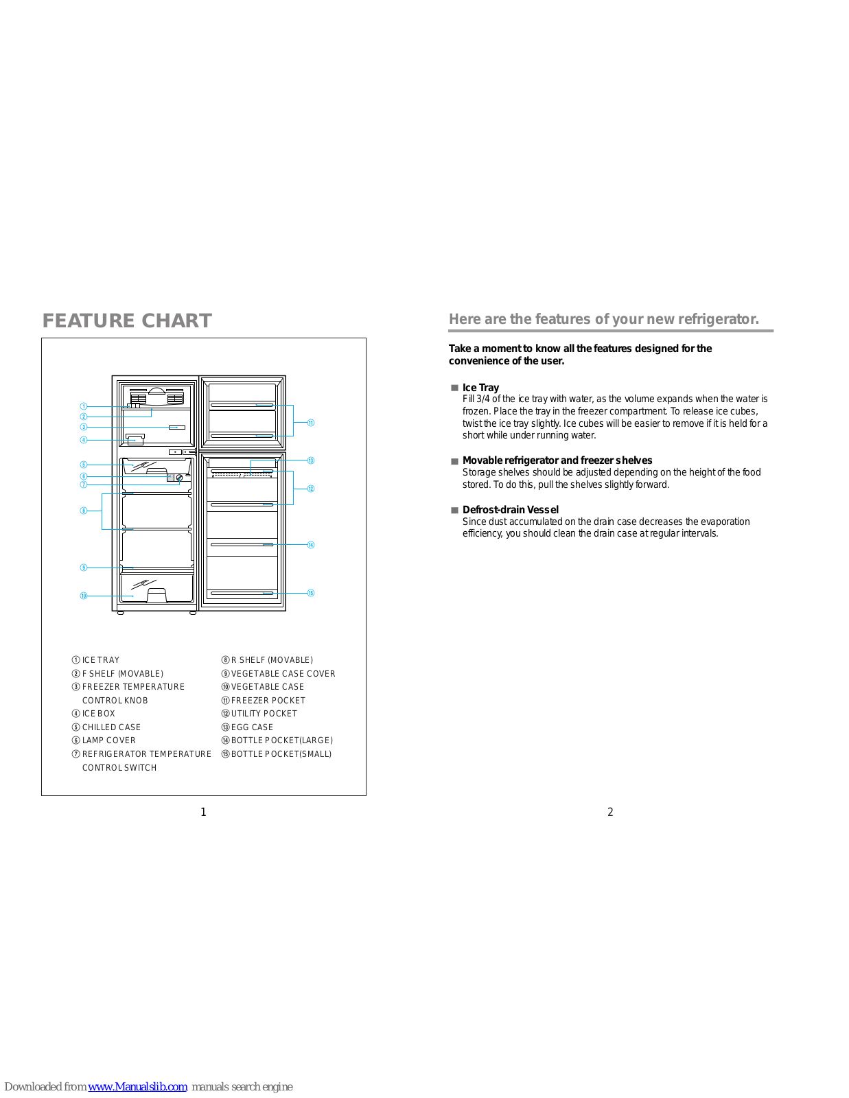 GE GTV85PAMR User And Care Manual