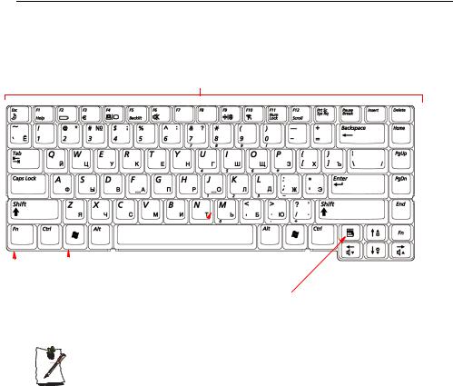 Samsung M30 User Manual