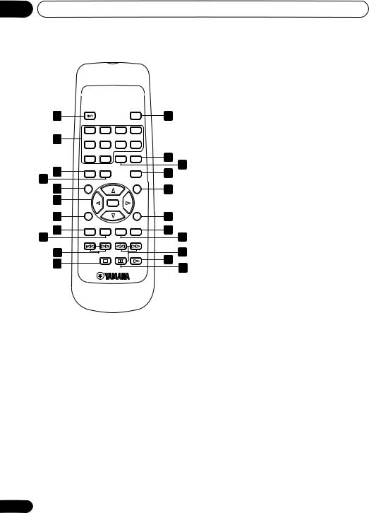 Yamaha DVD-S559 User Manual