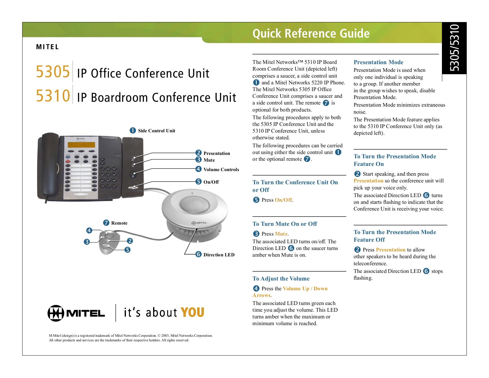 Mitel 5310 User Manual